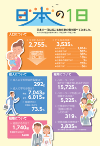 日本の1日