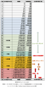 Ct値の表