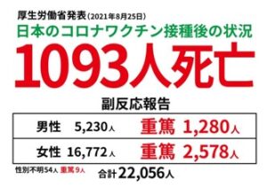 2021年8月25日厚労省発表 コロナワクチン接種後の状況