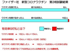 有効率95％とは？