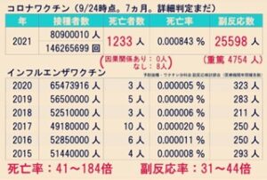 コロナワクチンとインフルエンザワクチンの比較