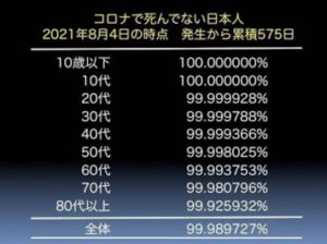 コロナで死んでいない日本人