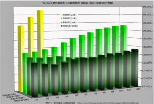 2022年5月24日厚労省 人口動態統計速報値