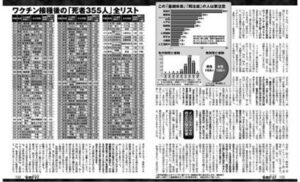 ワクチン接種後の「死者355人」全リスト