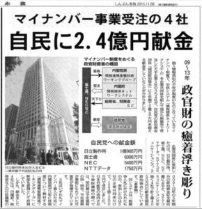 自民に2.4億円献金