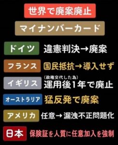 世界で廃案廃止マイナンバーカード