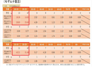 令和3年10月モデルナ筋注