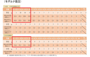 令和3年11月モデルナ筋注