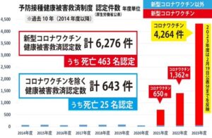 2024年2月19日時点での副反応数