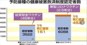 健康被害救済制度認定者数