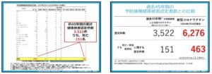 過去45年間の予防接種健康被害認定者数との比較