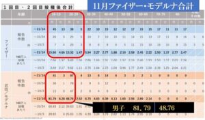 11月ファイザー・モデルナ