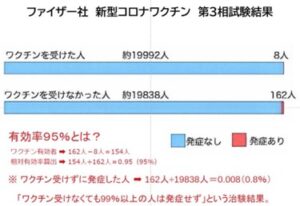 第三相試験結果