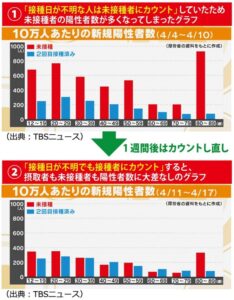 接種日不明カウント