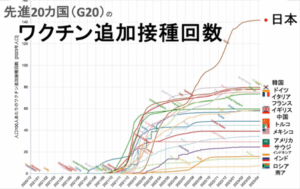 ワクチン追加接種回数