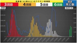 高齢者のワクチン接種数