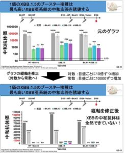 対数グラフ