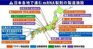 mRNA製剤製造施設