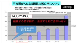 子宮頸がんによる死亡率