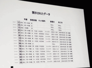 開示されたデータ