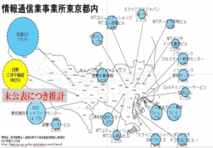 情報通信業事業所東京都内CO2排出量