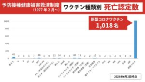 ワクチン種類別死亡認定数